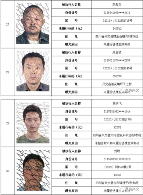 集體曝光！宜賓這112人被拉入黑名單！快看有你認識的嗎？(圖8)