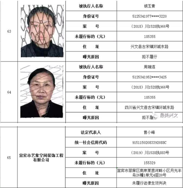 集體曝光！宜賓這112人被拉入黑名單！快看有你認識的嗎？(圖17)