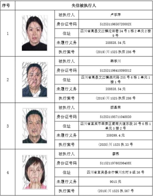 集體曝光！宜賓這112人被拉入黑名單！快看有你認識的嗎？(圖20)