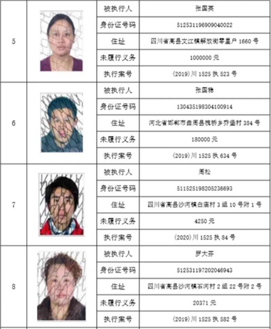 集體曝光！宜賓這112人被拉入黑名單！快看有你認識的嗎？(圖21)