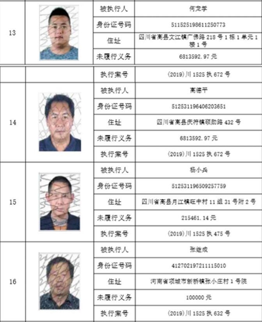 集體曝光！宜賓這112人被拉入黑名單！快看有你認識的嗎？(圖23)