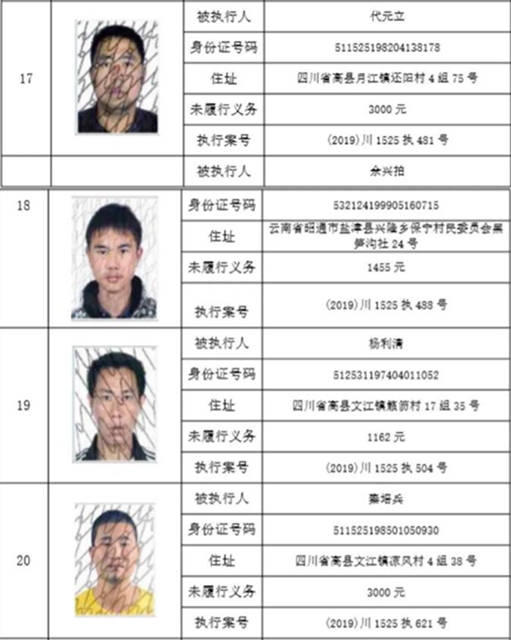 集體曝光！宜賓這112人被拉入黑名單！快看有你認識的嗎？(圖24)