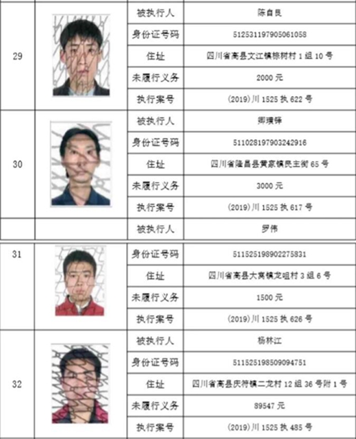 集體曝光！宜賓這112人被拉入黑名單！快看有你認識的嗎？(圖27)