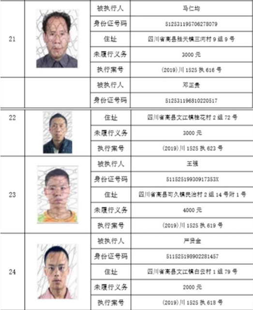 集體曝光！宜賓這112人被拉入黑名單！快看有你認識的嗎？(圖25)