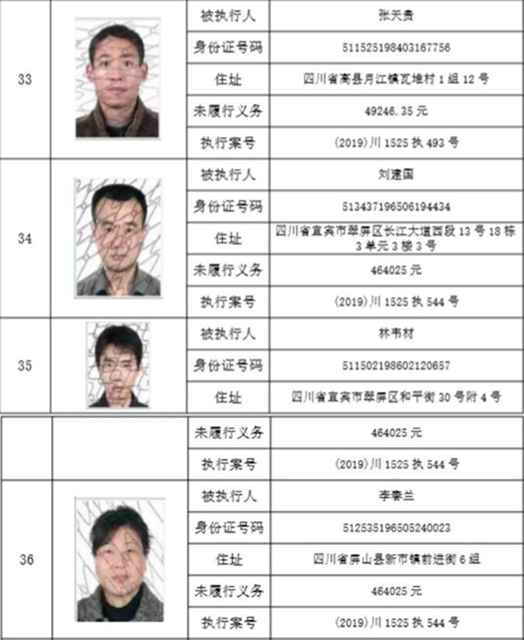 集體曝光！宜賓這112人被拉入黑名單！快看有你認識的嗎？(圖28)