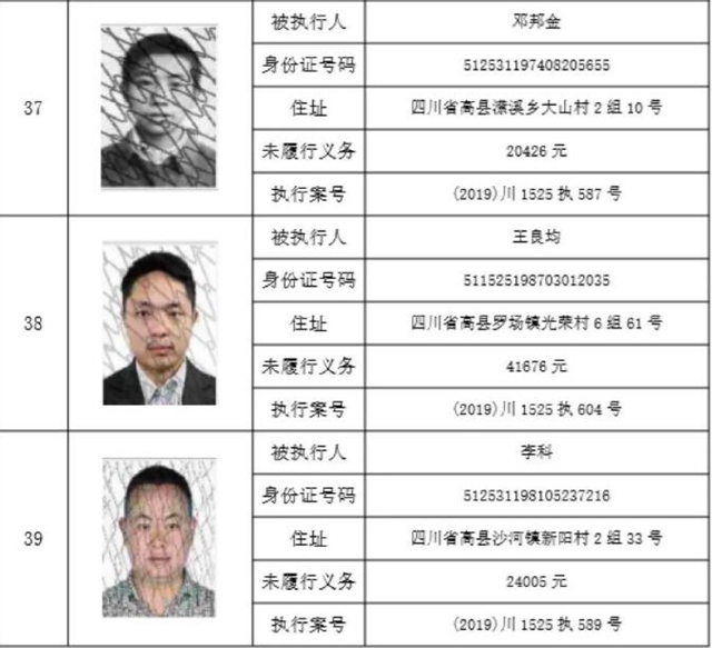 集體曝光！宜賓這112人被拉入黑名單！快看有你認識的嗎？(圖29)