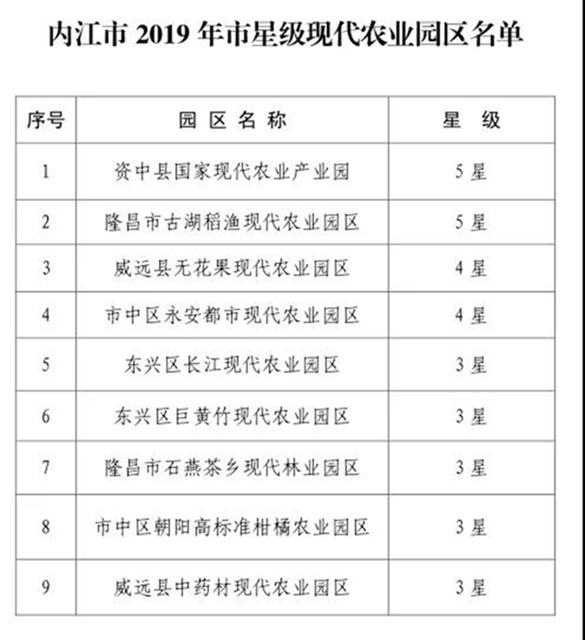 干得漂亮！內(nèi)江這些單位和個(gè)人被省、市命名表揚(yáng)！