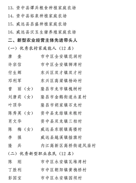 干得漂亮！內(nèi)江這些單位和個(gè)人被省、市命名表?yè)P(yáng)！(圖9)