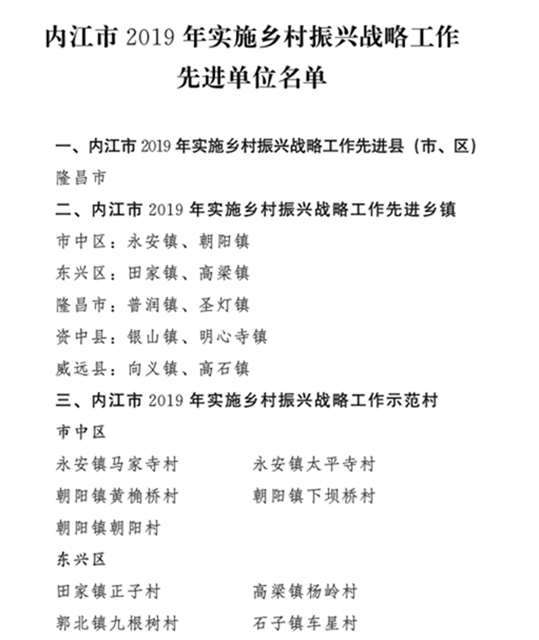 干得漂亮！內(nèi)江這些單位和個(gè)人被省、市命名表?yè)P(yáng)！(圖2)