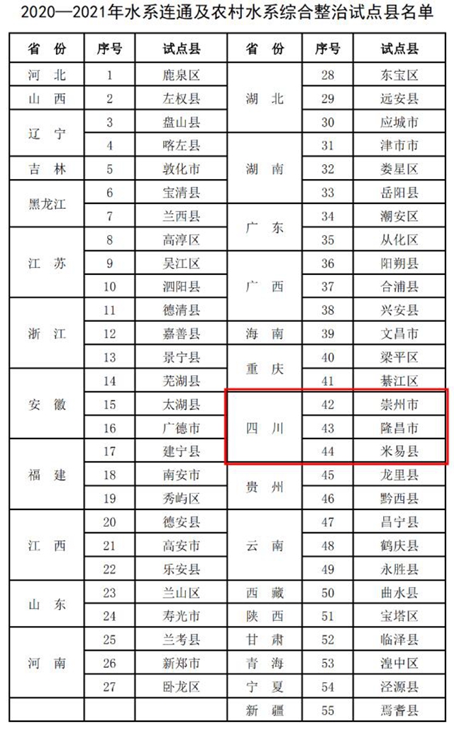 全國55個，四川僅3個！內(nèi)江這個地方入選了！(圖1)