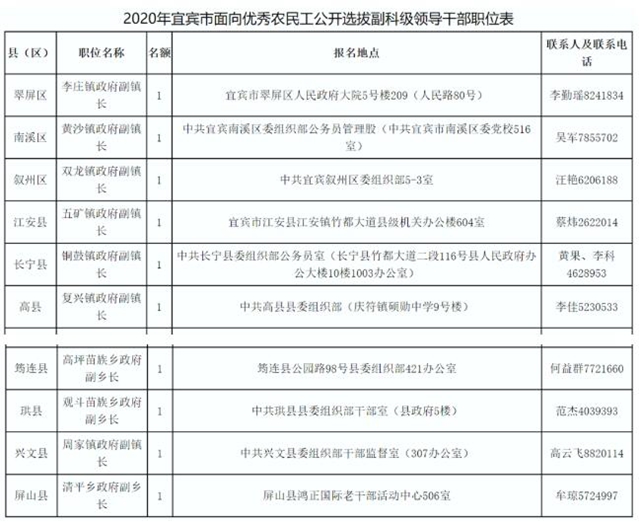 宜賓要公開選拔副鎮(zhèn)長、副鄉(xiāng)長了！報考條件：農(nóng)村戶籍……