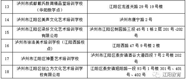 江陽(yáng)區(qū)98所校外培訓(xùn)機(jī)構(gòu)可陸續(xù)有序開展線下培訓(xùn)了（附名單）(圖11)