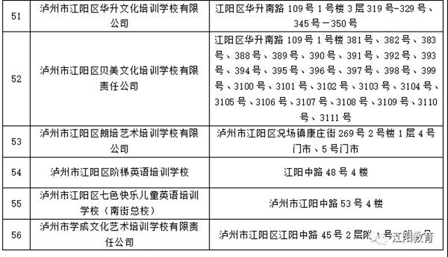 江陽(yáng)區(qū)98所校外培訓(xùn)機(jī)構(gòu)可陸續(xù)有序開展線下培訓(xùn)了（附名單）(圖15)