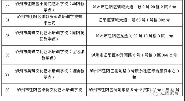 江陽(yáng)區(qū)98所校外培訓(xùn)機(jī)構(gòu)可陸續(xù)有序開展線下培訓(xùn)了（附名單）(圖13)