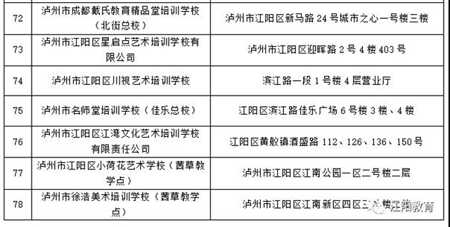 江陽(yáng)區(qū)98所校外培訓(xùn)機(jī)構(gòu)可陸續(xù)有序開展線下培訓(xùn)了（附名單）(圖17)