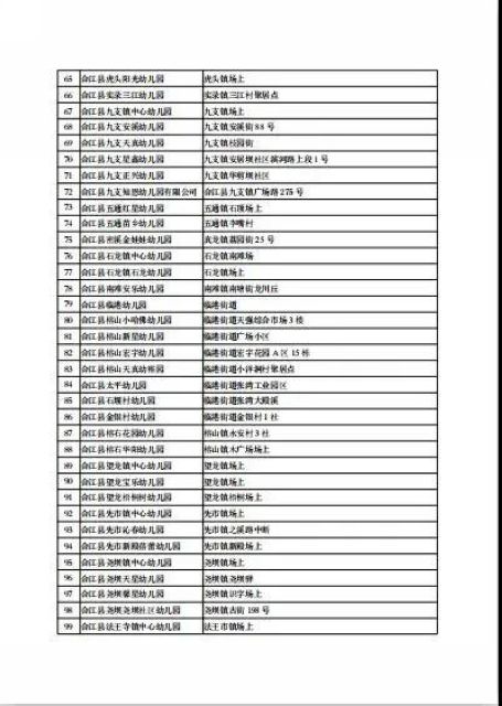 5月6日起，瀘州市420所幼兒園即將開(kāi)學(xué)(圖4)