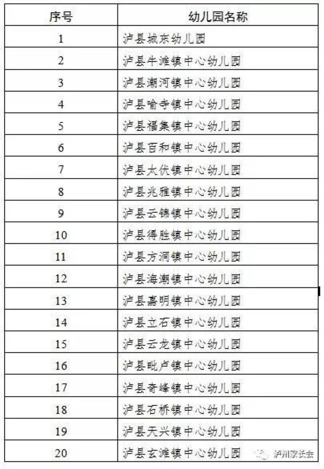 5月6日起，瀘州市420所幼兒園即將開(kāi)學(xué)(圖6)