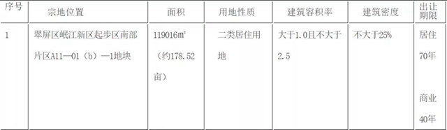 宜賓連拍3宗地！臨港、江北都有，具體位置……(圖6)