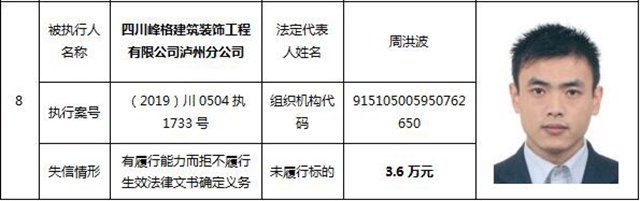 因?yàn)?90元上了法院“老賴”榜單！瀘州中院公布今年第一期失信被執(zhí)行人名單信息(圖3)