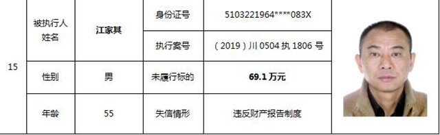 因?yàn)?90元上了法院“老賴”榜單！瀘州中院公布今年第一期失信被執(zhí)行人名單信息(圖10)