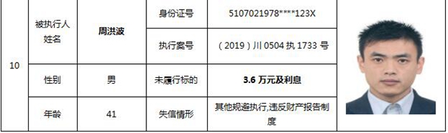 因?yàn)?90元上了法院“老賴”榜單！瀘州中院公布今年第一期失信被執(zhí)行人名單信息(圖8)