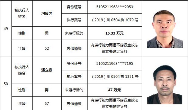 因?yàn)?90元上了法院“老賴”榜單！瀘州中院公布今年第一期失信被執(zhí)行人名單信息(圖24)