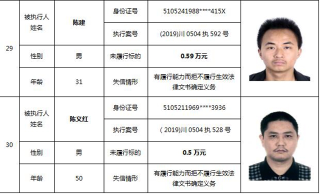 因?yàn)?90元上了法院“老賴”榜單！瀘州中院公布今年第一期失信被執(zhí)行人名單信息(圖16)