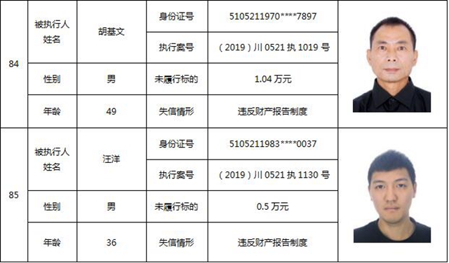 因?yàn)?90元上了法院“老賴”榜單！瀘州中院公布今年第一期失信被執(zhí)行人名單信息(圖38)