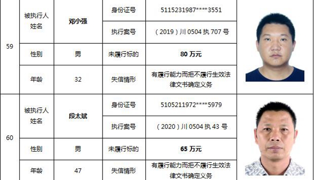 因?yàn)?90元上了法院“老賴”榜單！瀘州中院公布今年第一期失信被執(zhí)行人名單信息(圖28)