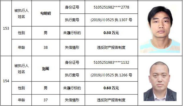 因?yàn)?90元上了法院“老賴”榜單！瀘州中院公布今年第一期失信被執(zhí)行人名單信息(圖66)