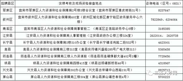 好政策！宜賓面向農(nóng)民工公開(kāi)招聘事業(yè)單位工作人員