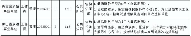 好政策！宜賓面向農(nóng)民工公開招聘事業(yè)單位工作人員(圖3)