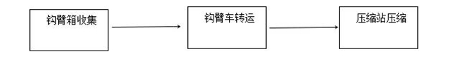 占地3.31畝！內(nèi)江這個(gè)民生項(xiàng)目預(yù)計(jì)6月試運(yùn)行(圖4)