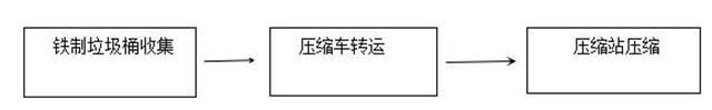 占地3.31畝！內(nèi)江這個(gè)民生項(xiàng)目預(yù)計(jì)6月試運(yùn)行(圖5)