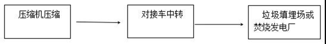 占地3.31畝！內(nèi)江這個(gè)民生項(xiàng)目預(yù)計(jì)6月試運(yùn)行(圖7)