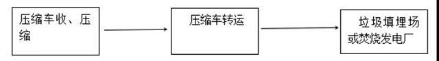 占地3.31畝！內(nèi)江這個(gè)民生項(xiàng)目預(yù)計(jì)6月試運(yùn)行(圖8)