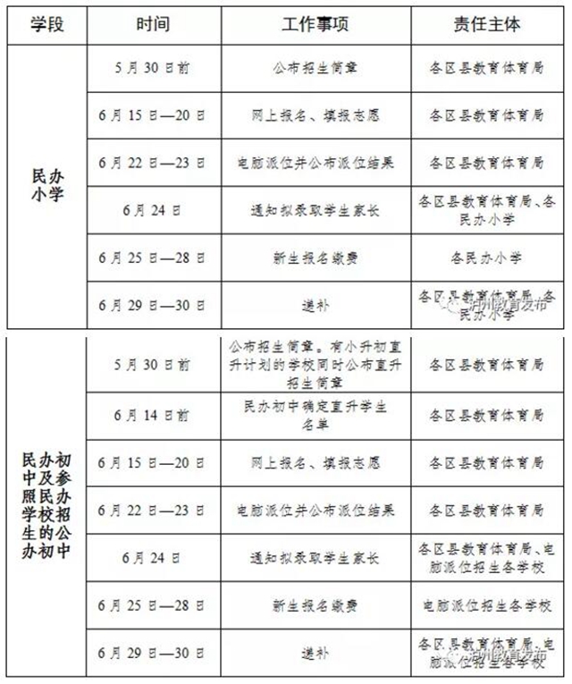 2020年瀘州市義務(wù)教育學(xué)校招生政策出爐了！