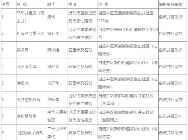 自貢37處井鹽文化遺跡，你知道幾個？(圖4)