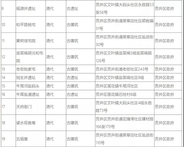 自貢37處井鹽文化遺跡，你知道幾個？(圖5)