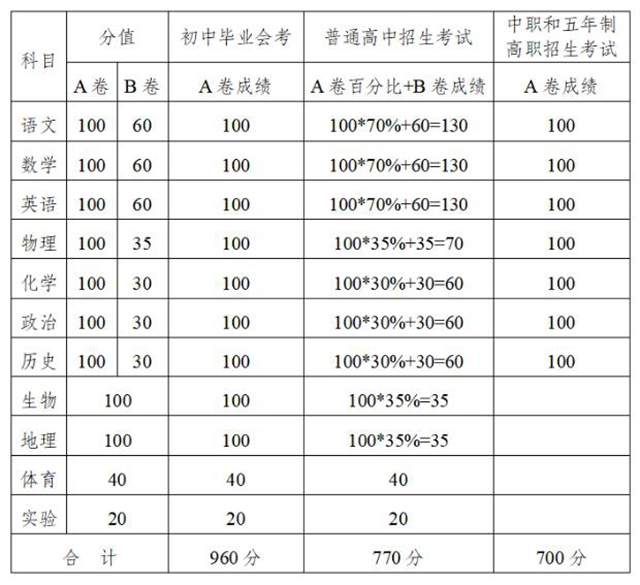 2020年中考即將到來，內(nèi)江招考政策出臺(tái)