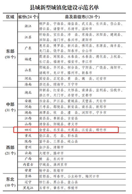 重磅利好！宜賓這個(gè)縣入選國(guó)家級(jí)名單！(圖2)