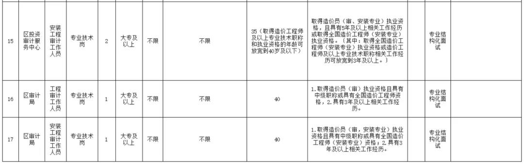 大專以上可報！宜賓多家單位招人了！社會事業(yè)局、審計局、司法分局……(圖4)