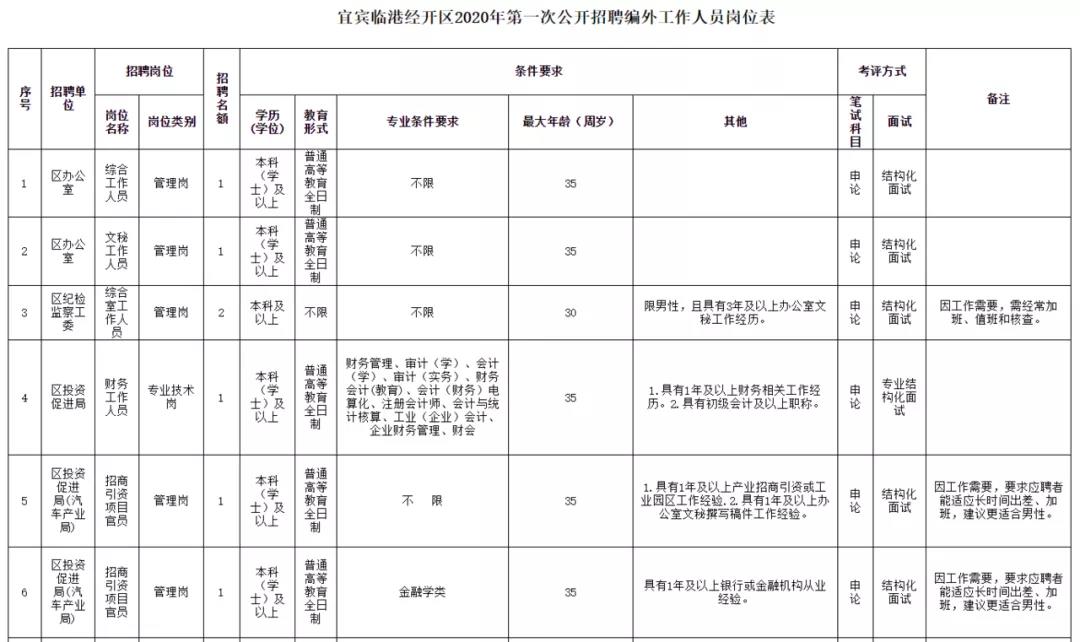 大專以上可報！宜賓多家單位招人了！社會事業(yè)局、審計局、司法分局……