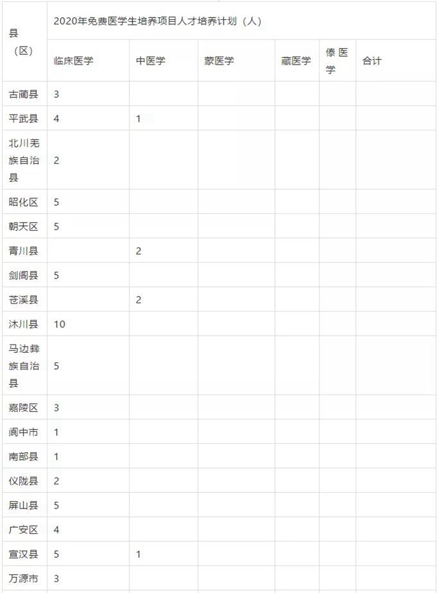 瀘州這些縣區(qū)有名額！免費上大學！畢業(yè)有工作！