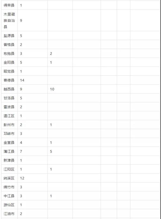 瀘州這些縣區(qū)有名額！免費(fèi)上大學(xué)！畢業(yè)有工作！(圖3)