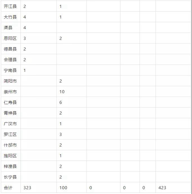 瀘州這些縣區(qū)有名額！免費(fèi)上大學(xué)！畢業(yè)有工作！(圖5)