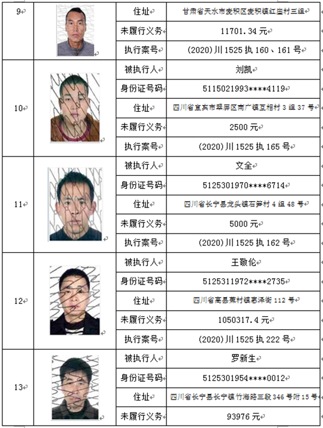 曝光！宜賓這37人、3家公司被拉入黑名單！(圖3)