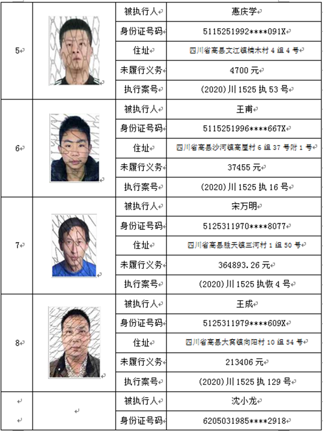 曝光！宜賓這37人、3家公司被拉入黑名單！(圖2)