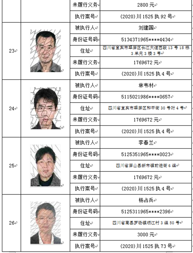 曝光！宜賓這37人、3家公司被拉入黑名單！(圖6)