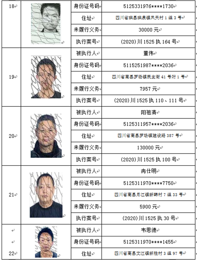 曝光！宜賓這37人、3家公司被拉入黑名單！(圖5)